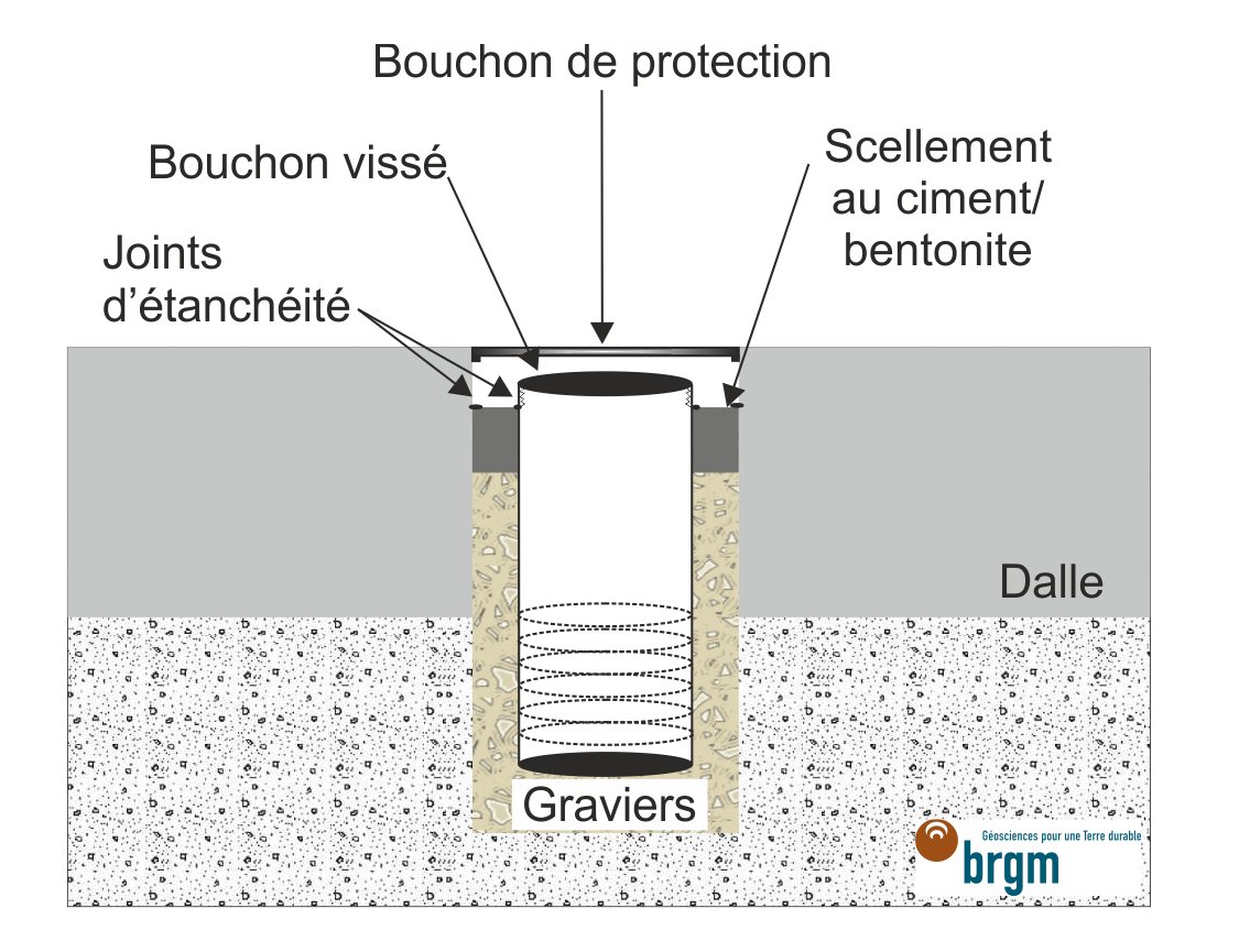 Figure 9 - Schéma de principe d'un points de contrôle sous dalle.