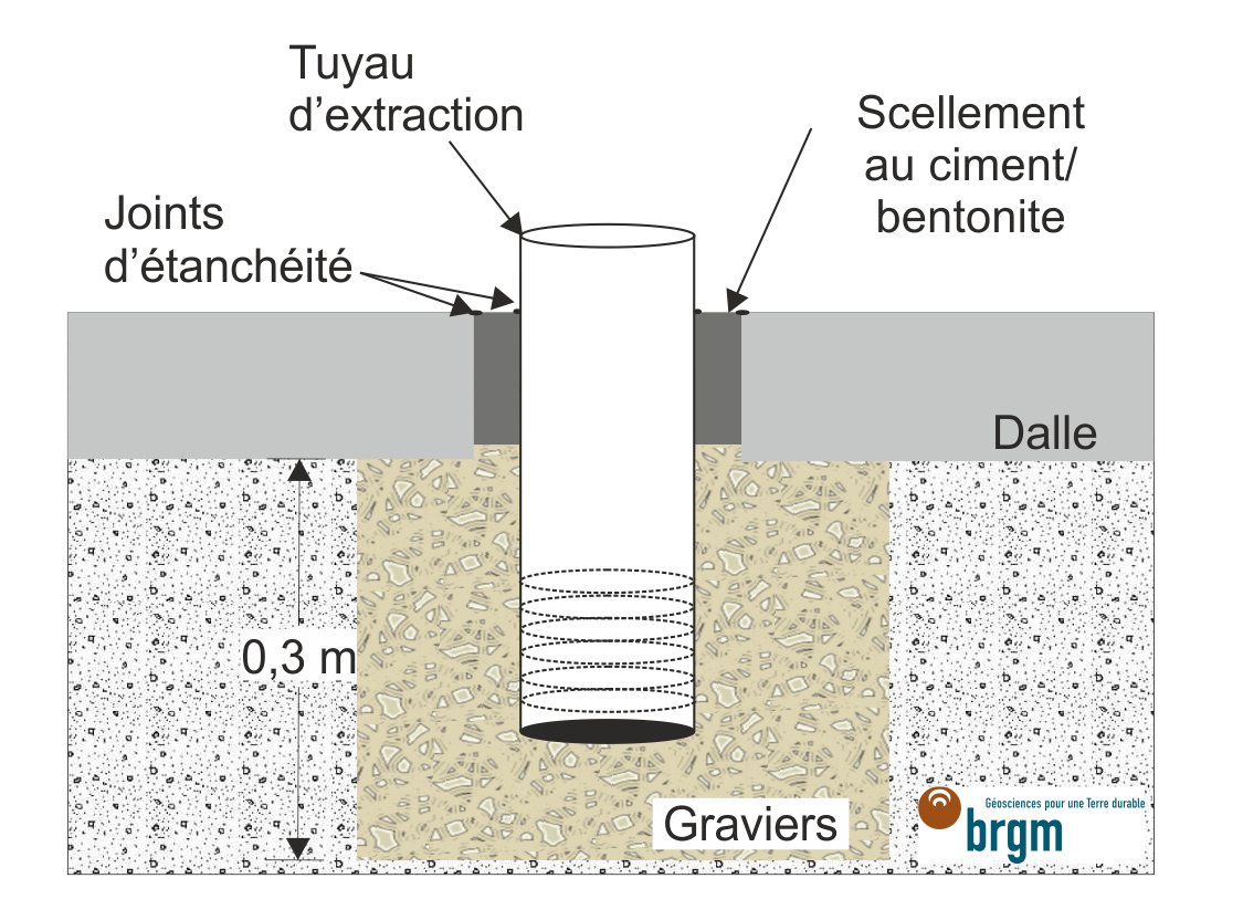 Figure 8 - Schéma de principe d'un puits d'aspiration vertical.