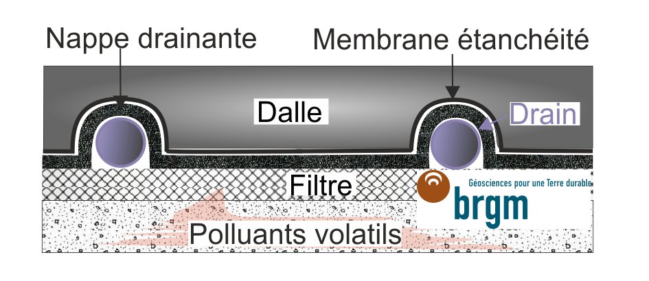 Figure 2 - Schéma d'un système de drain sous dalle.