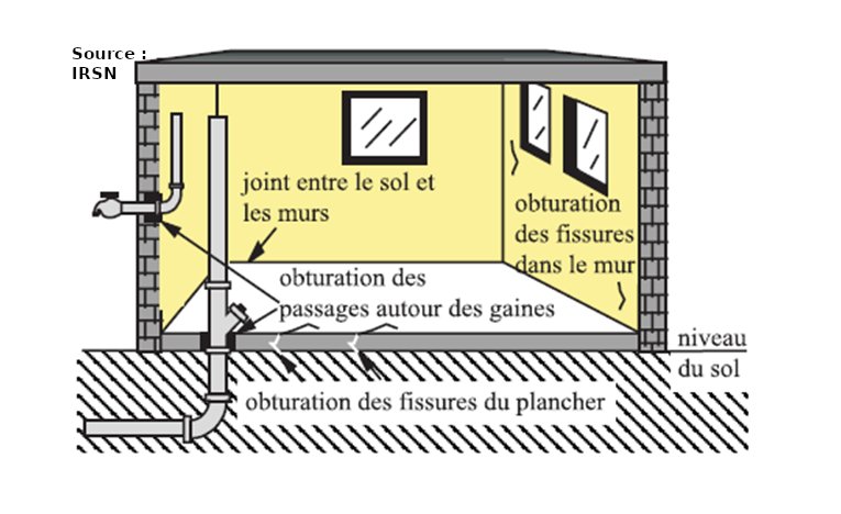 Figure 1 - Exemple des principaux défauts d'étanchéité existants.