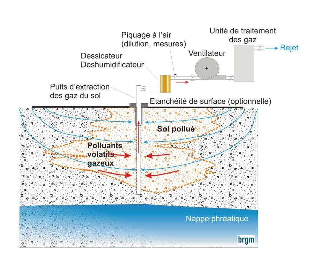 Figure 2 - Schéma de principe de l’air vacuum.