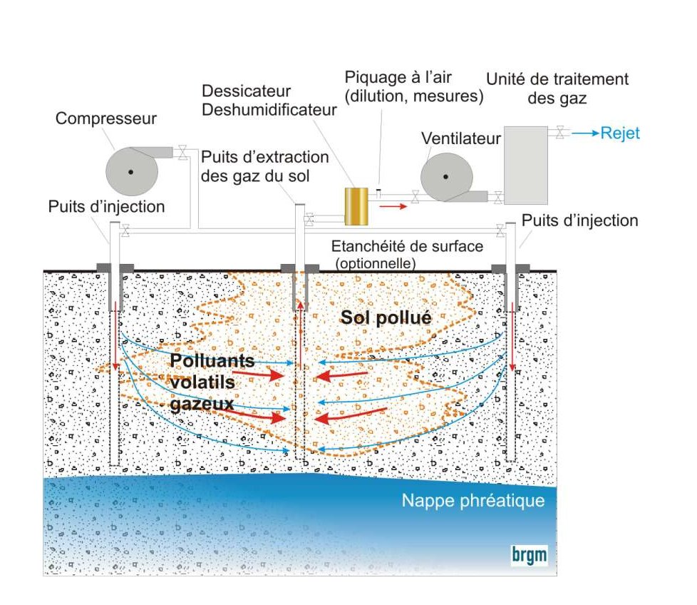 Figure 1 - Schéma de principe du venting.