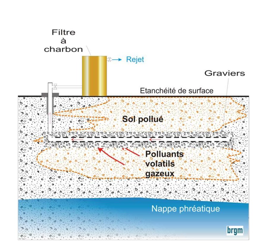 Figure 3 - Schéma de principe du venting passif.